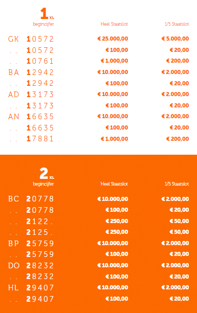 Staatsloterij XL Trekkingsuitslag Vrijdg 10 Maart 2023 | Klik En Bekijk ...